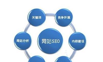 如何保护搜索引擎上的关键词