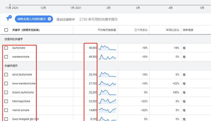 谷歌服装搜索关键词有哪些