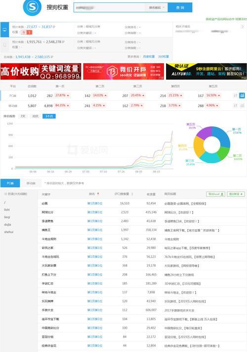 搜狗关键词排名分享怎么弄