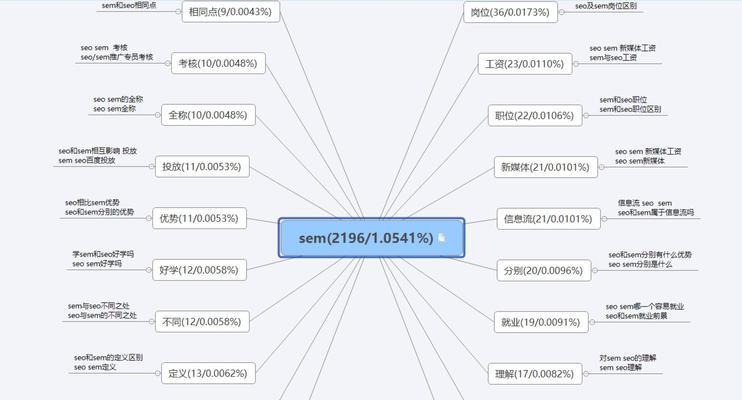 网站关键词和长尾词的关系是什么
