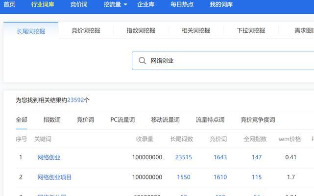 网站关键词和长尾词的关系是什么