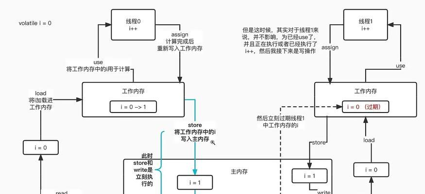 网站相关关键词原理是什么意思