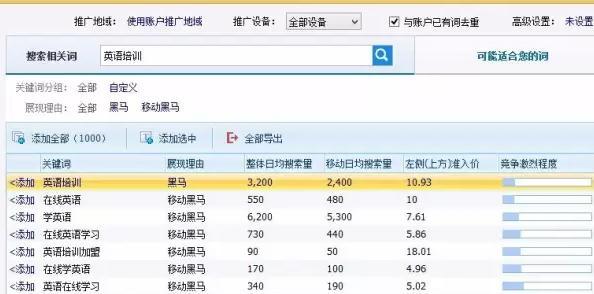 鄂尔多斯百度关键词推广怎么做