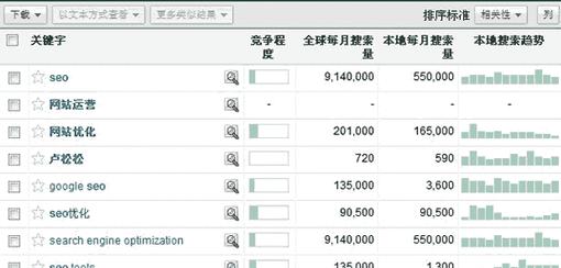 谷歌怎么查关键词趋势