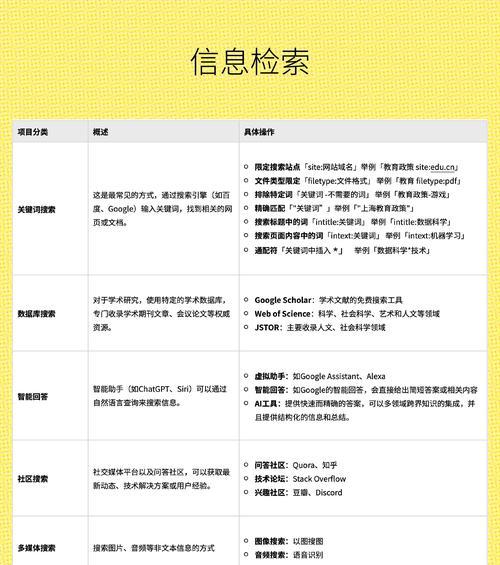 怎么搜索一个网站的关键词信息呢