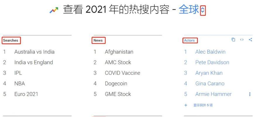 谷歌长尾关键词怎么写
