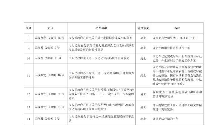 天门网站关键词优化多久有排名