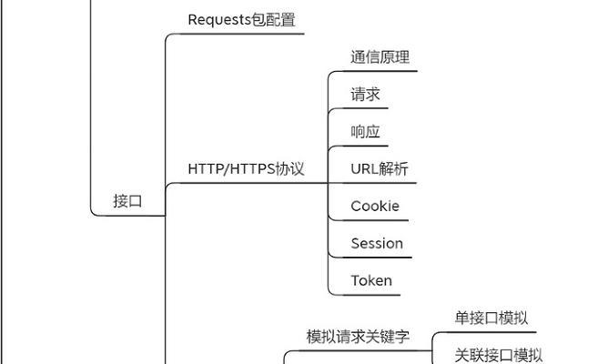 网站关键词的优化逻辑思维有哪些