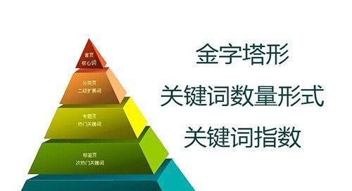 网站关键词的优化逻辑思维有哪些