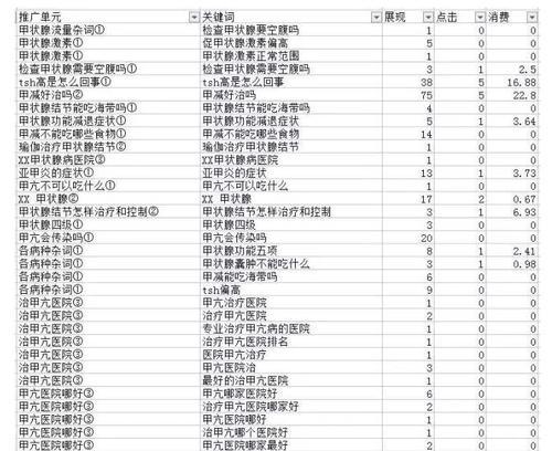 sem关键词排名的影响因素有哪些