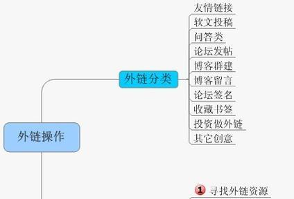 怎么seo规则网站关键词优化