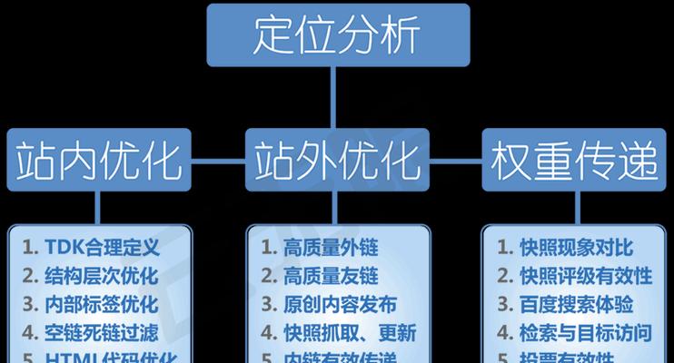 关键词seo排名原理怎么写
