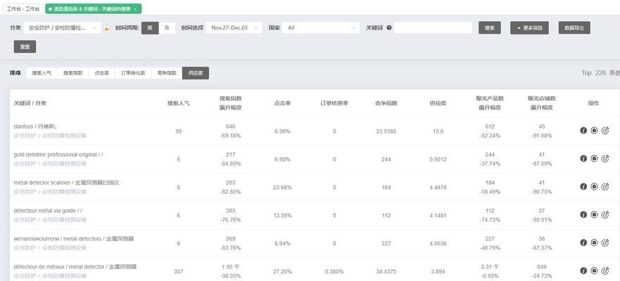 关键词网站相关性筛选什么意思