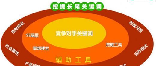 关键词seo合作企业怎么做