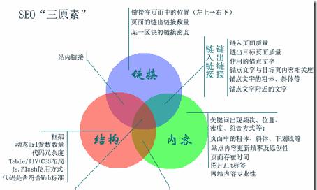 确山关键词seo公司有哪些
