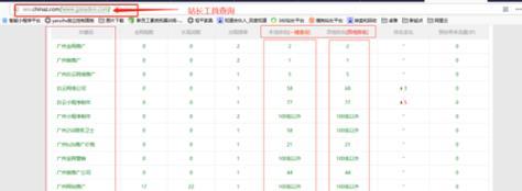 济南搜狗关键词排名怎么提高