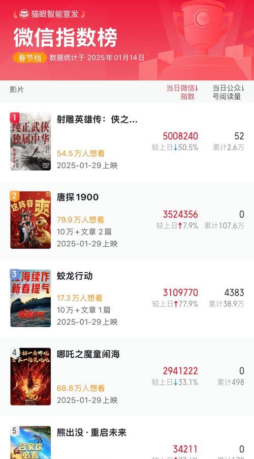 抖音关键词指数是什么？如何查看和分析？
