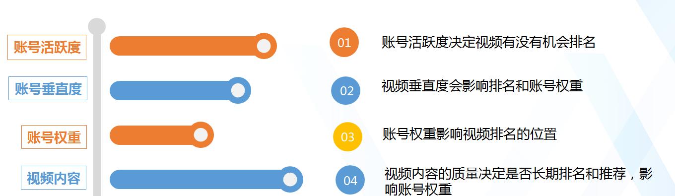 抖音检索关键词顺序怎么设置？如何优化搜索结果？