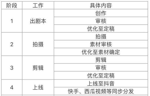抖音爆款视频制作技巧有哪些？如何利用关键词打造热门内容？