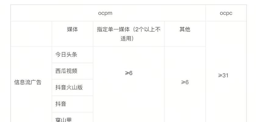 抖音搜索广告关键词出价策略是什么？如何优化广告成本？