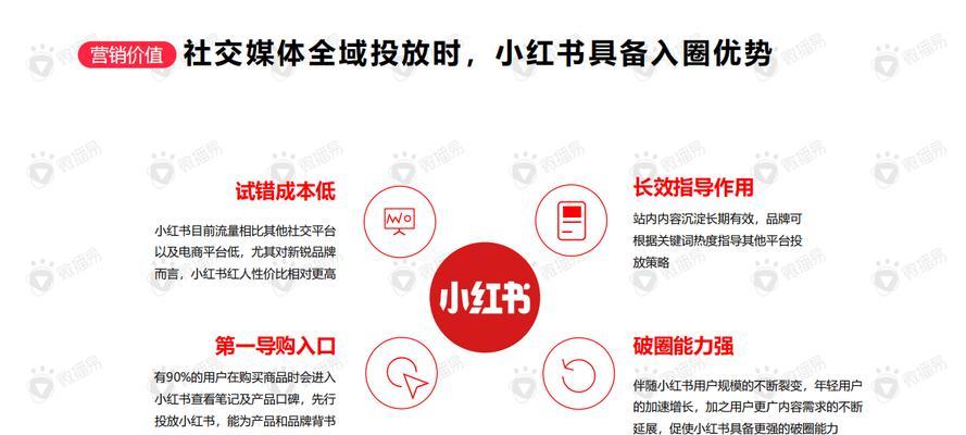 小红书怎么设计关键词？有哪些技巧和常见问题？