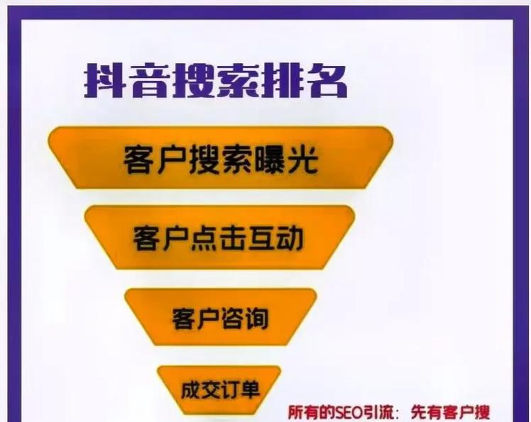 传统企业如何在抖音上进行关键词SEO优化？常见问题有哪些？