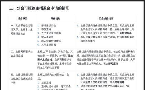 抖音私聊拦截关键词设置方法是什么？如何找到拦截功能？