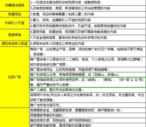 抖音无法屏蔽关键词怎么办？如何有效管理内容过滤设置？