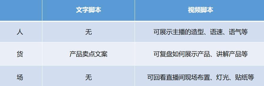 抖音开播关键词过滤怎么设置？如何确保内容安全？