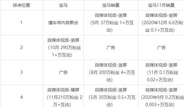抖音标题关键词有哪些要求？如何优化提高曝光率？