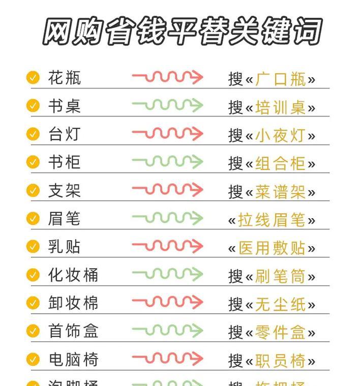 抖音关键词怎么设置才能放大？设置步骤和注意事项是什么？