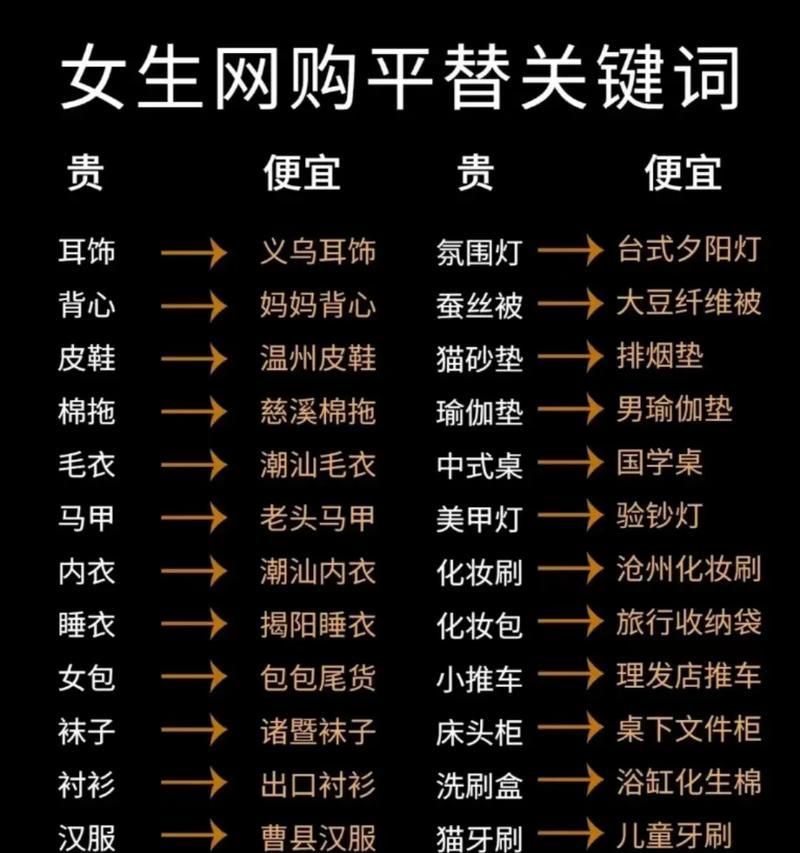 抖音平台推荐的关键词是哪些？如何优化内容提高曝光率？