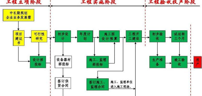 企业网站的建设流程是怎样的？如何确保网站建设的质量？