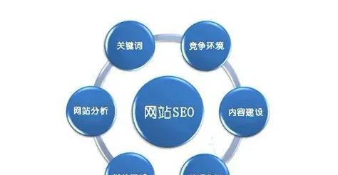 无锡关键词优化有哪些方法？无锡关键词优化需要注意什么？