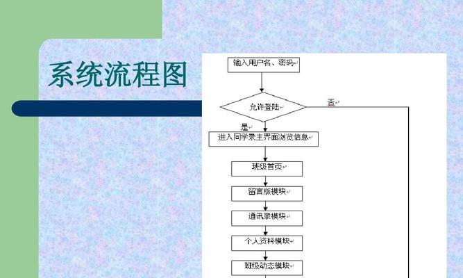 专业的网站建设流程是怎样的？需要哪些步骤？