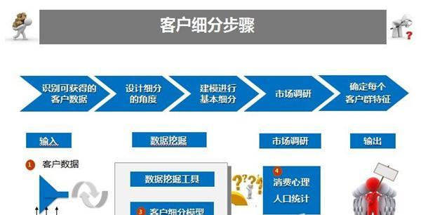 专业的网站建设流程是怎样的？需要哪些步骤？