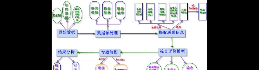 无锡网站建设的流程是怎样的？需要哪些步骤？