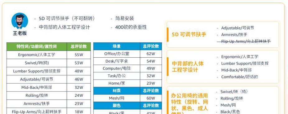 怎么优化关键词排名才能提高网站流量？