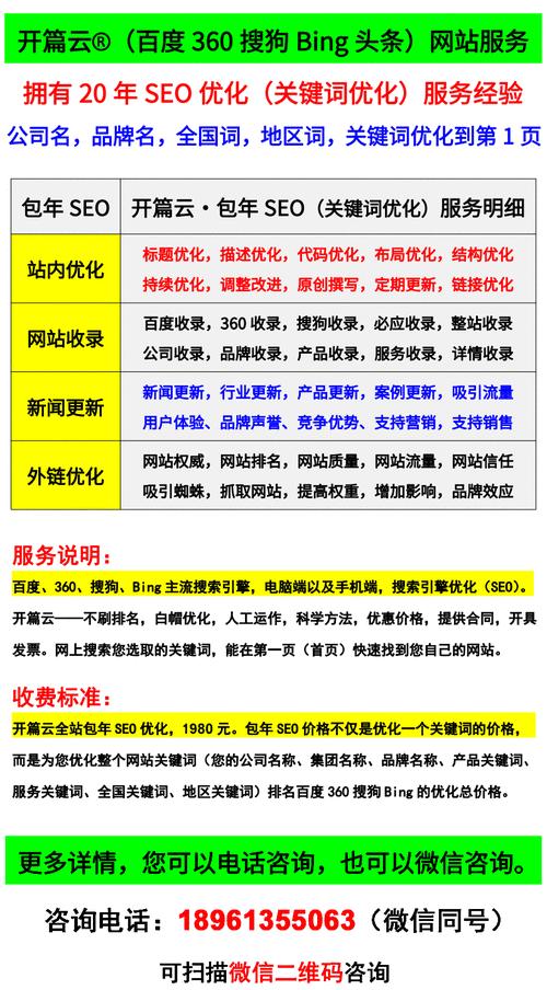 关键词优化分析工具怎么用？