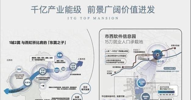 上海网站设计如何结合本地市场？