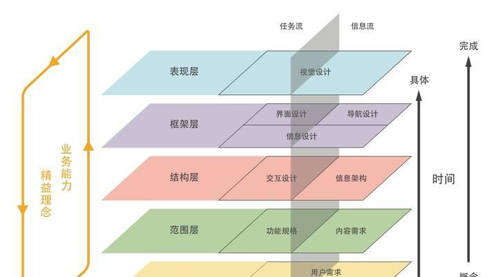 企业网站设计有哪些要点？如何提升用户体验？
