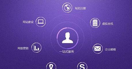 专业网站建设电话如何联系？如何咨询网站建设相关问题？