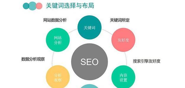 seo搜索引擎的工作原理是什么？