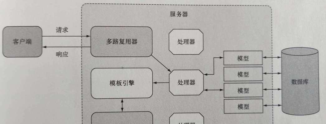 制作网站建设的流程是怎样的？需要注意什么？