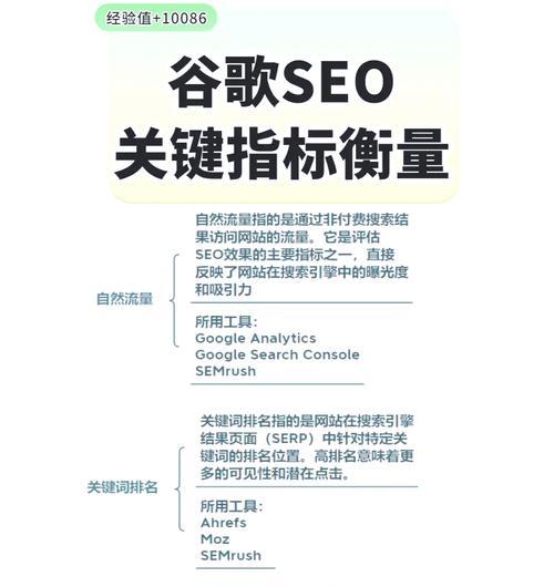搜索引擎优化排名seo的最新趋势是什么？