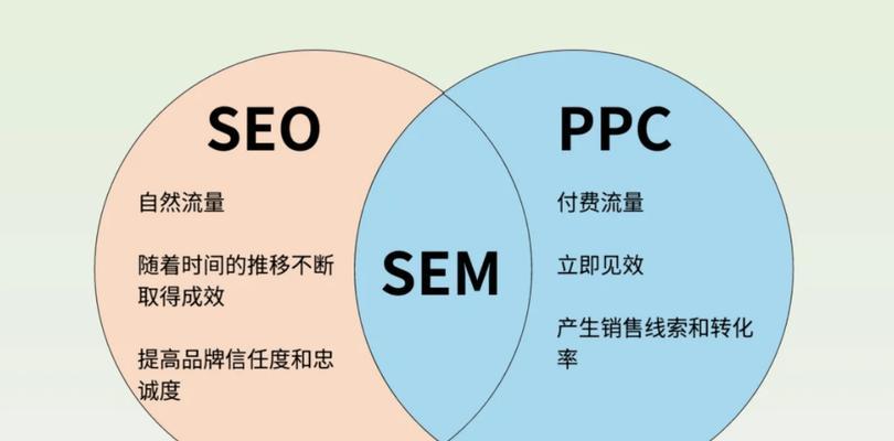 搜索引擎优化排名seo的最新趋势是什么？