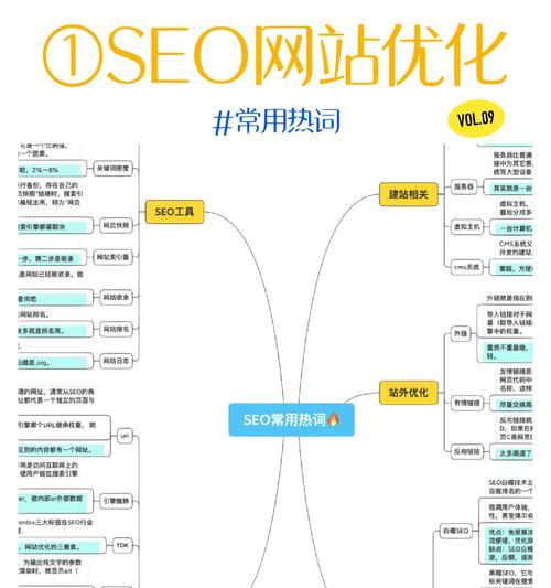 seo关键词优化软件如何帮助提升网站排名？