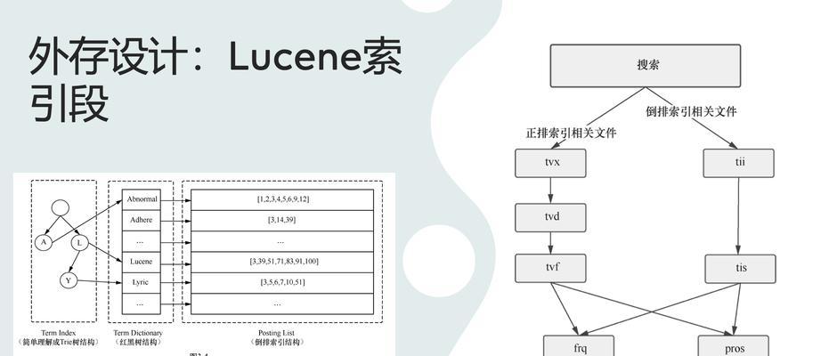 搜索引擎的工作原理是什么？它是如何进行信息检索的？