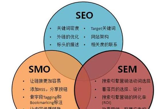 企业网站推广策略是什么？推广中常见问题如何应对？