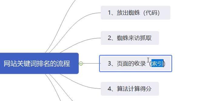 如何进行seo百度排名优化？需要多长时间才能看到效果？